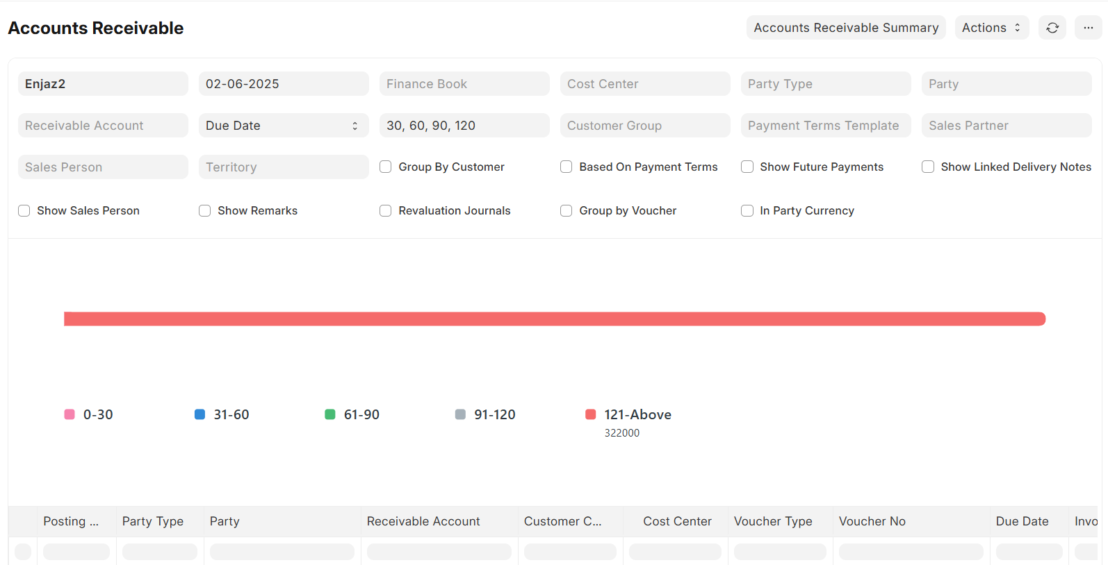 تبني أنظمة ERP: قرار إداري أم لحظة وعي؟