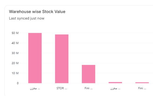 إدارة العمليات الداخلية 