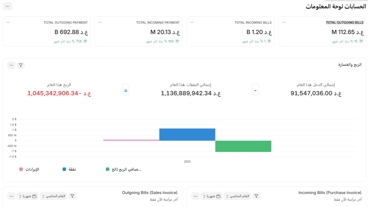 تحليلات مالية دقيقة